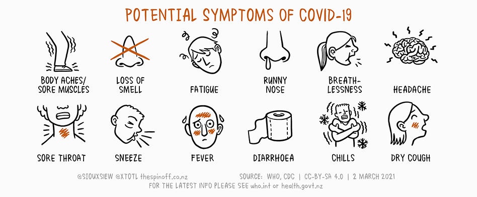 Covid Symptoms 948393 1