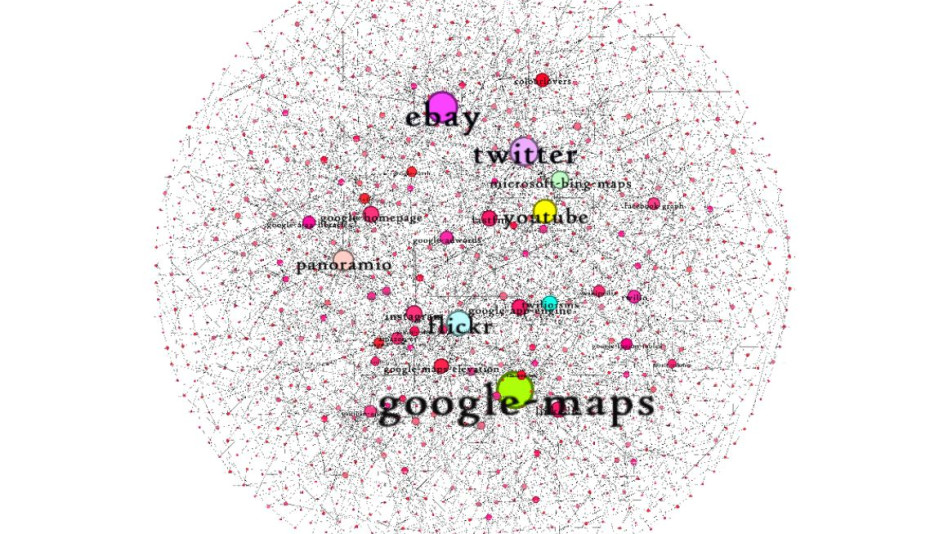 Olas API network visualisation