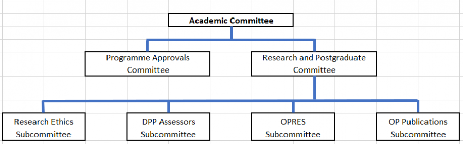 Academic Committee Policy - Otago Polytechnic