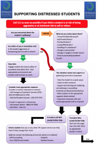 Supporting students in distress flowchart